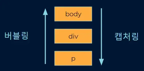 Propagation 