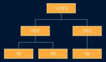 조직도 