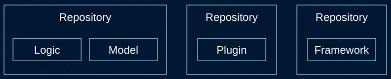 multirepo.webp 