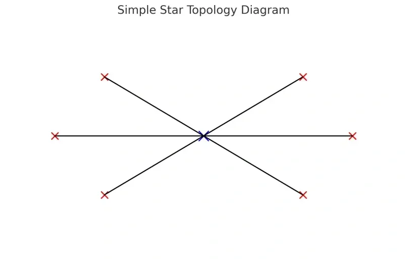 star 