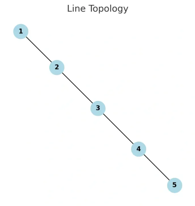 line 