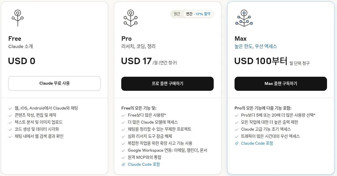 Claude 모델 가격정책